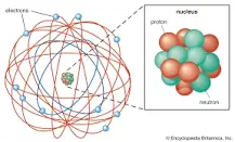 Image result