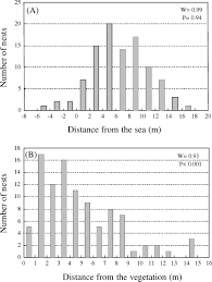 Table basse coque blanche double plateau. Influence Of Nest Location And Yolkless Eggs On The Hatching Success Of Leatherback Turtle Clutches In French Guiana