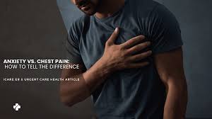 Image result for Chest Pain