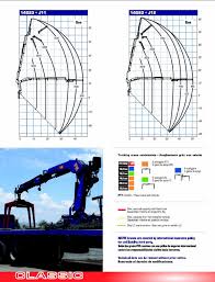 pm 14 ton articulating crane