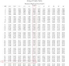 Erlang B Telechargement De La Table Tativrami Cf