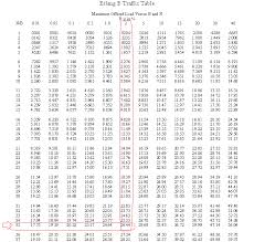 Erlang B Telechargement De La Table Tativrami Cf