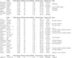 fuel filter part number chart catalogue of schemas