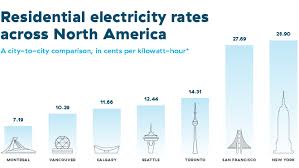 Have You Ever Wondered How Our Rates Compare