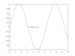 Cell arrays provide a more flexible way to store ischar. Add Text To Chart Matlab Simulink