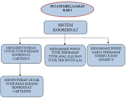 We did not find results for: Materi Dan Lks Matematika Kelas 8 Sistem Koordinat Mgmp Matematika Smp Tulungagung