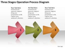 Three Stages Operation Process Diagram Manufacturing Flow