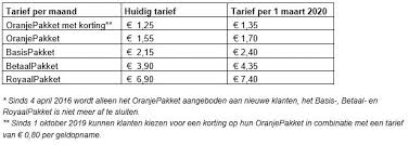 Een oranje pakket is altijd een goed idee. Ing Wijzigt Tarieven Voor Particuliere Betaalpakketten Per 1 Maart 2020 Newsroom Ing