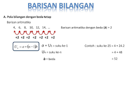 Maybe you would like to learn more about one of these? Barisan Bilangan A U1 Suku Ke 1 Un Suku Ke N 2 B Beda Ppt Download