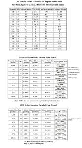 Whitworth And Other British Threads Jrc Engineering Inc