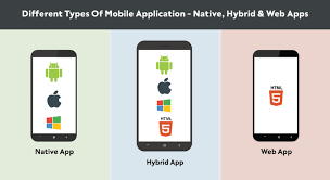 What does native mobile app mean? Understanding The 3 Types Of Mobile Apps