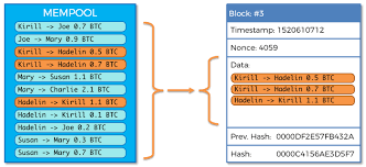 This simplified illustration is helpful to explanation How Does Bitcoin Blockchain Mining Work By Kirill Eremenko The Startup Medium