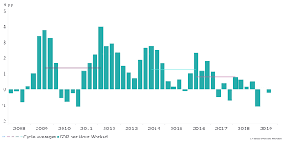 Quarterly Economic Update Q3 Fy19