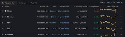 In traditional pow algorithms, miners provide the hash power of this is why staking has become the most affordable and profitable type of mining for average crypto holders. Reddit Crypto Follow Day Traders Cryptocurrency Glitches Japanauto