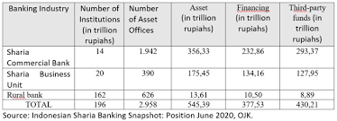 Types of uk bank account. Http Www Scirj Org Papers 1220 Scirj P1220829 Pdf