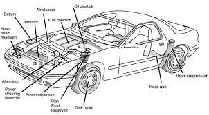 Lets discuss one by one parts of a car: Https Ncert Nic In Vocational Pdf Ivas103 Pdf