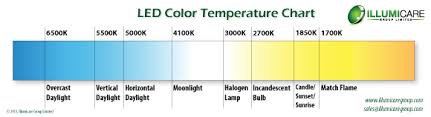 56 experienced color temperature of light