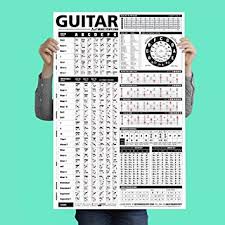 The Ultimate Guitar Reference Poster V2 2018 Edition Is An Educational Reference Guide With Chords Chord Formulas And Scales For Guitar Players And