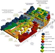 Coordinated Biotic And Abiotic Change During The Great Ordovician Biodiversification Event Darriwilian Assembly Of Early Paleozoic Building Blocks Sciencedirect