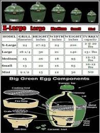 Big Green Egg Dimensions Google Search Big Green Egg
