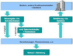 See comprehensive translations to 40 different this page provides all possible translations of the word schuldschein in almost any language. Schuldschein Sap Help Portal