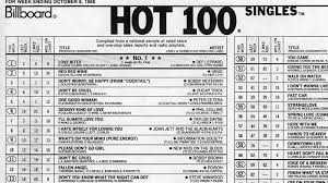 American Top 100 Singles Music Charts Billboard Hot 100