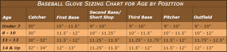 Ball Glove Sizing Help Youth Baseball Gloves