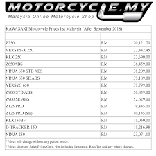 Kawasaki z800 malaysia ride to melaka this is the first ride organised by z800 community more than 120 z800 owners participated in this ride which flagged off at sc premium bikes kl and stop by. Kawasaki Motorcycle Prices List Malaysia After September 2018