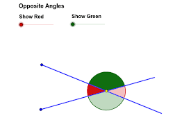 The two angles in each pair are vertically opposite because they are on opposite sides of the same vertex. To Show That Vertically Opposite Angles Are Equal Geogebra