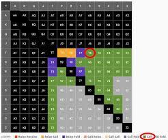 This Plo Solver Gives You The Perfect Preflop Strategy With Two Clicks