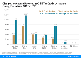Benefits begin to phase out at $200,000 for single people or heads of household the remaining child credit will be given after filing 2021 taxes next year. The Child Tax Credit Ctc A Primer Tax Foundation