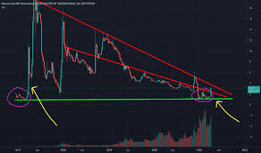 Xrp (xrp) is a cryptocurrency, launched in february 2013. Xrp D Index Charts And Quotes Tradingview