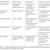 How to take care of a child with genetic disorder. Https Encrypted Tbn0 Gstatic Com Images Q Tbn And9gct3cynaxhqflsbkbskyx69l0rdaxhr0bfcfmlha1fo5ukkv93mi Usqp Cau