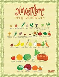 8 Fruits Et Legumes Que Vous Pouvez Faire Pousser Chez Vous A Partir De Leurs Restes Fruits Fruits Et Legumes Legumes
