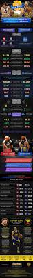 932 x 638 jpeg 55 кб. 16 Give Me Inspiration Ideas Pistol Pete Basketball Players Sports Hero