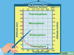 How To Read A Weather Map With Pictures Wikihow