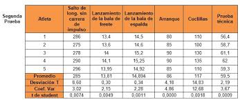 El lanzamiento de martillo en categoría masculina forma parte del programa de atletismo en los juegos olímpicos desde parís 1900. Aplicacion De Normas Evaluativas Fisico Tecnicas Para El Transito De La Categoria Escolar A La Cadete En El Lanzamiento Del Martillo De La Espa Ines Luaces De Camaguey