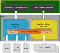 There are, in general, no unique solutions to the following we might envision a sensor embedded in a gutter at the base of the windshield which measures water. Why Rt Linux Is The Best Solution For Adding Real Time Capabilities To Windows Acontis