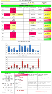 Blog Archives Pernomboran Graf Dinamik Energi Er Training Consultancy