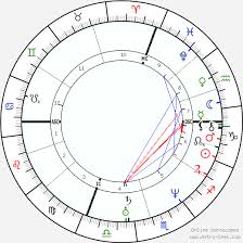 Joseph Smith Birth Chart Horoscope Date Of Birth Astro