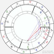 joseph smith birth chart horoscope date of birth astro