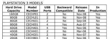 17 Efficient Playstation 3 Laser Compatibility Chart