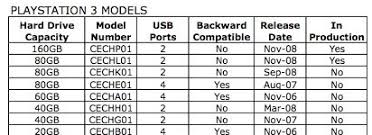 17 Efficient Playstation 3 Laser Compatibility Chart