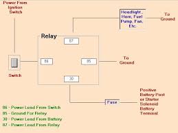 I understand the following for relays: Tech Tips From Capp S Hot Rods Why Use A Relay