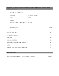 So, aku abadikan kat blog ni because, sharing is caring! Resume Spm 2