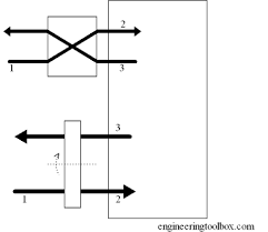 Heat Recovery Efficiency