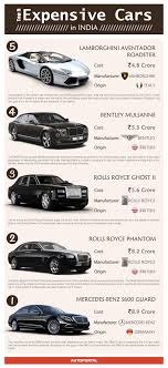 Top car brands in india. Expesive Sedans In India Most Expensive Car Luxury Car Brands Expensive Cars