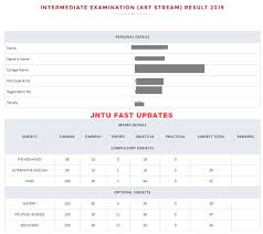 To pass bihar board class 12 exam, candidates. Bihar Board 12th Result 2021 Released Bseb Intermediate Results Arts Science Commerce Indiaresults Com
