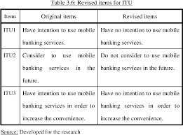 This is a baby boomer posting to facebook. Pdf Consumer Resistance To Mobile Banking Services An Empirical Study Among Baby Boomers In Malaysia Urban Areas Semantic Scholar