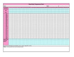 basal body temperature chart temperature chart basal body